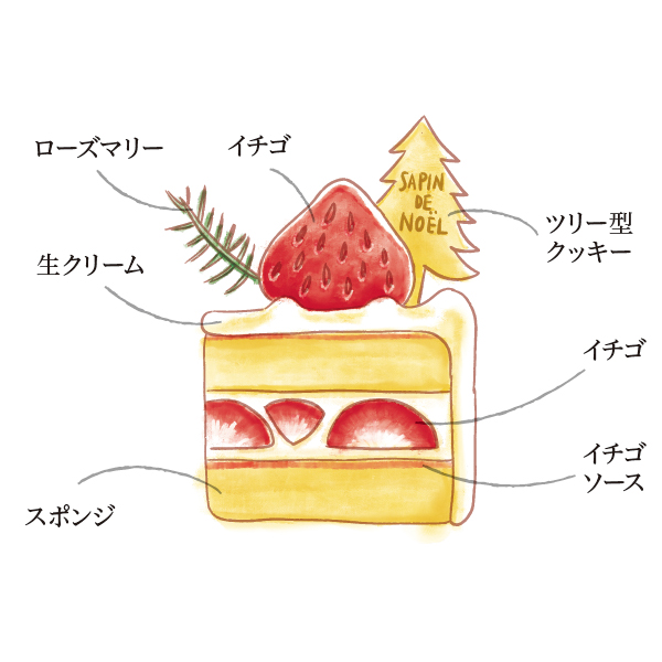 Génoise aux Fraises
