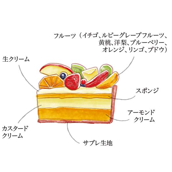 Tarte aux Fruits Divers